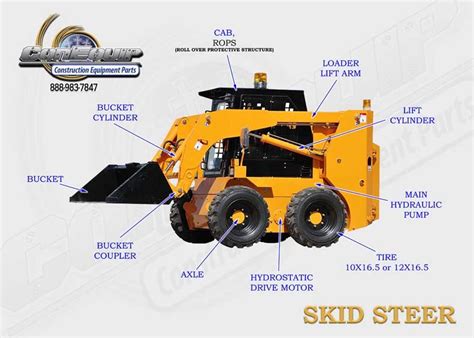 building skid steer parts|aftermarket cat skid steer parts.